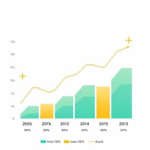 Visualización abstracta de tendencias de rendimiento financiero e inversiones