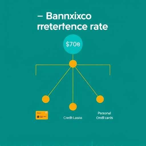 Diagrama conceptual que muestra cómo la tasa de Banxico se relaciona con créditos hipotecarios, personales y tarjetas